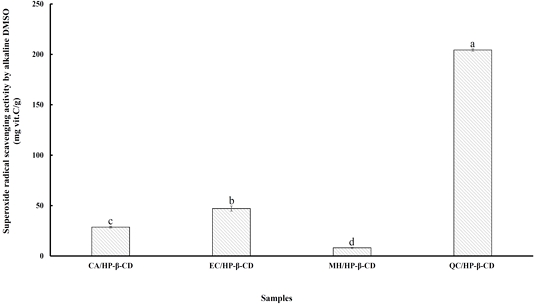 Fig. 8.