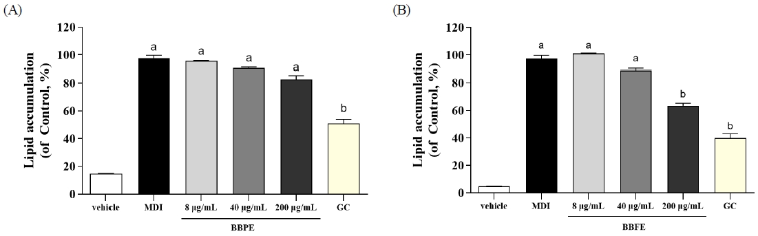Fig. 6. Fig. 6.