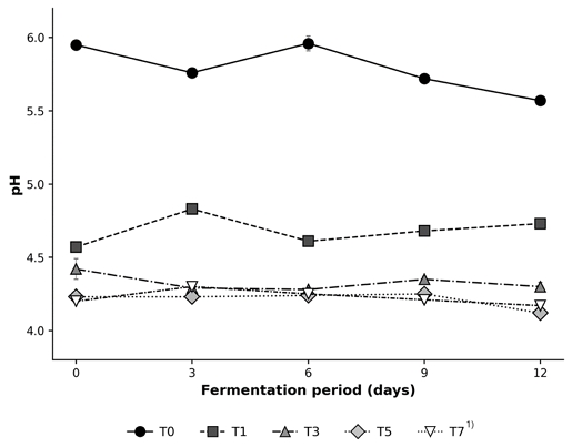 Fig. 2. Fig. 2.