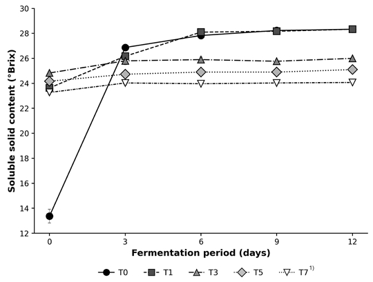 Fig. 3. Fig. 3.