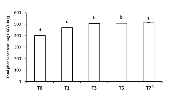 Fig. 5. Fig. 5.
