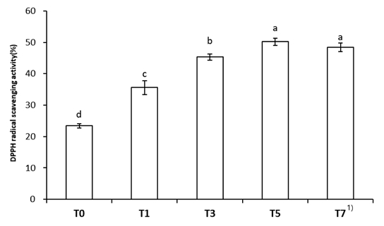 Fig. 6. Fig. 6.