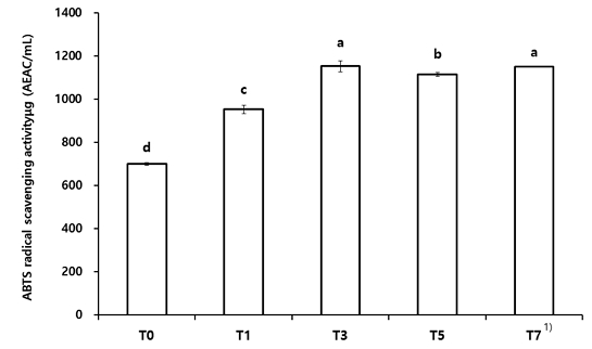 Fig. 7. Fig. 7.