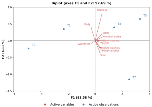 Fig. 8.